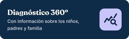 Diagnostico 360 grados